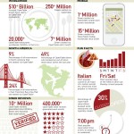 Dining_Opentable_InfoGraphic
