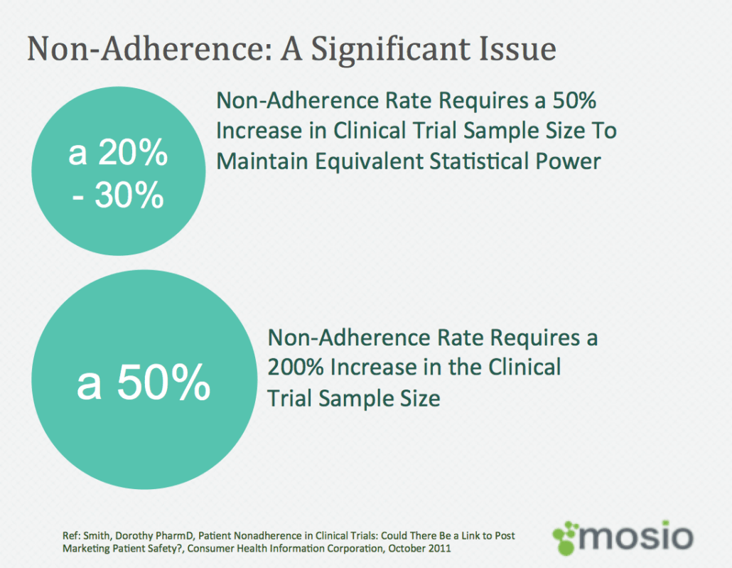 adherence_stats_graphic