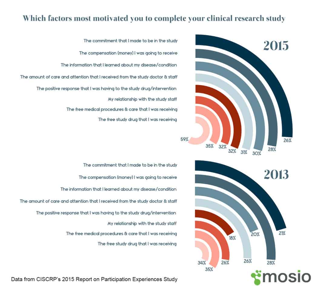 Data via CISCRP 2015