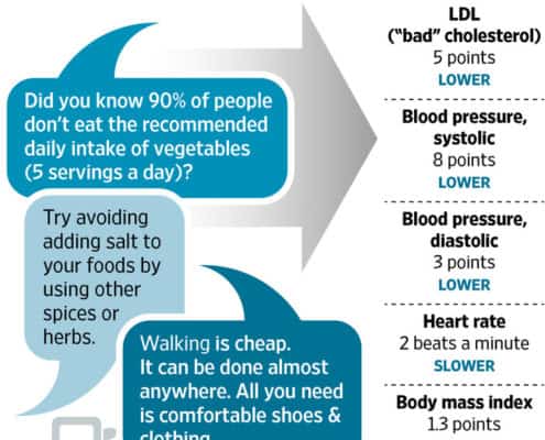 Mobile Health Tech Solutions via Text Messaging