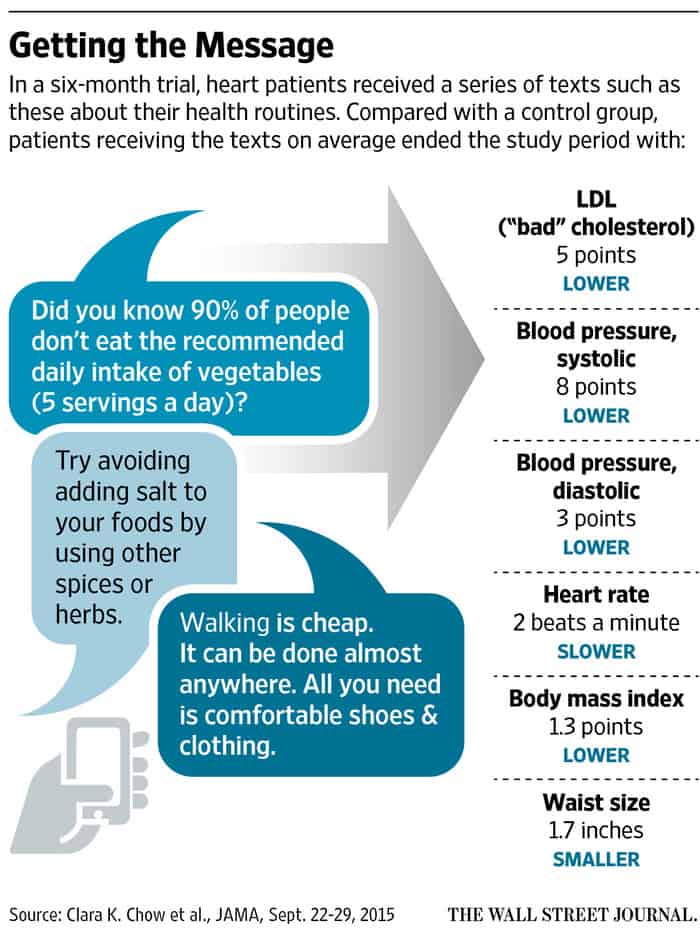 Mobile Health Tech Solutions via Text Messaging