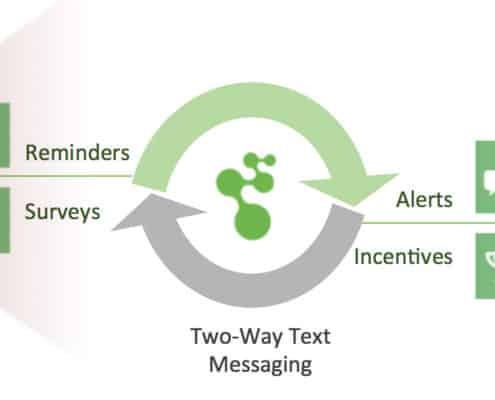 Mosio Integrates With REDCap Text Messaging