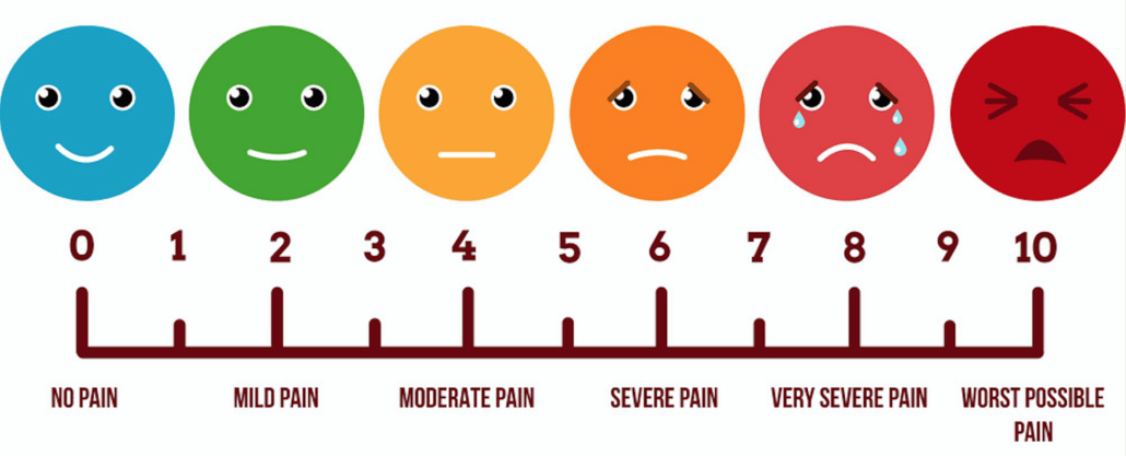 A scale with colors, faces, and numbers.