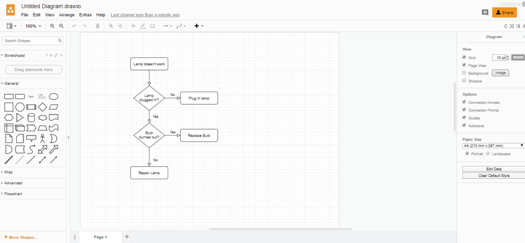 Draw.io is a tool Research Coordinators can use to communicate with study participants.